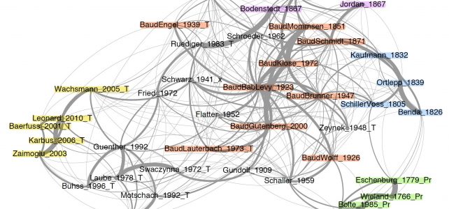 Jan Rybicki: Distant Reading Digital Texts, 1.10.2018, Wien