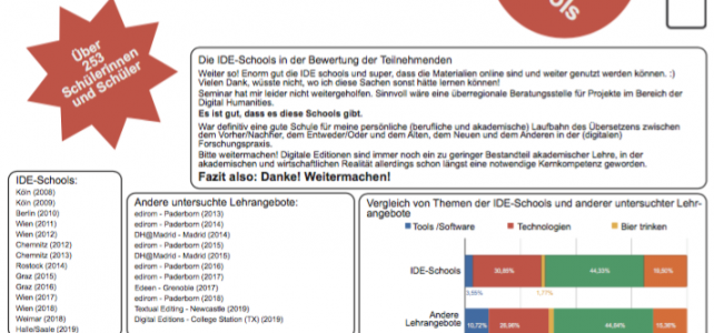 Poster „010 Jahre IDE-Schools!“ auf der DHd2019 Poster „010 Jahre IDE-Schools!“ auf der DHd2019